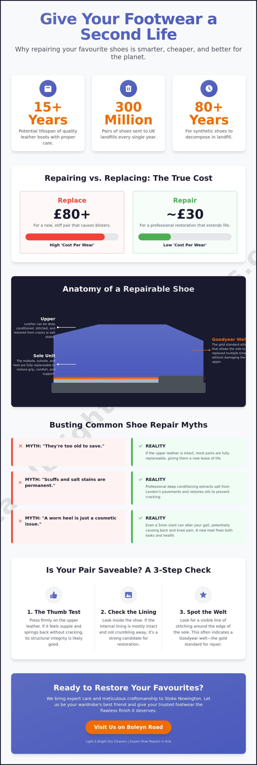 Don't Bin These Old Shoes: 5 Shoe Repair Myths Busted
