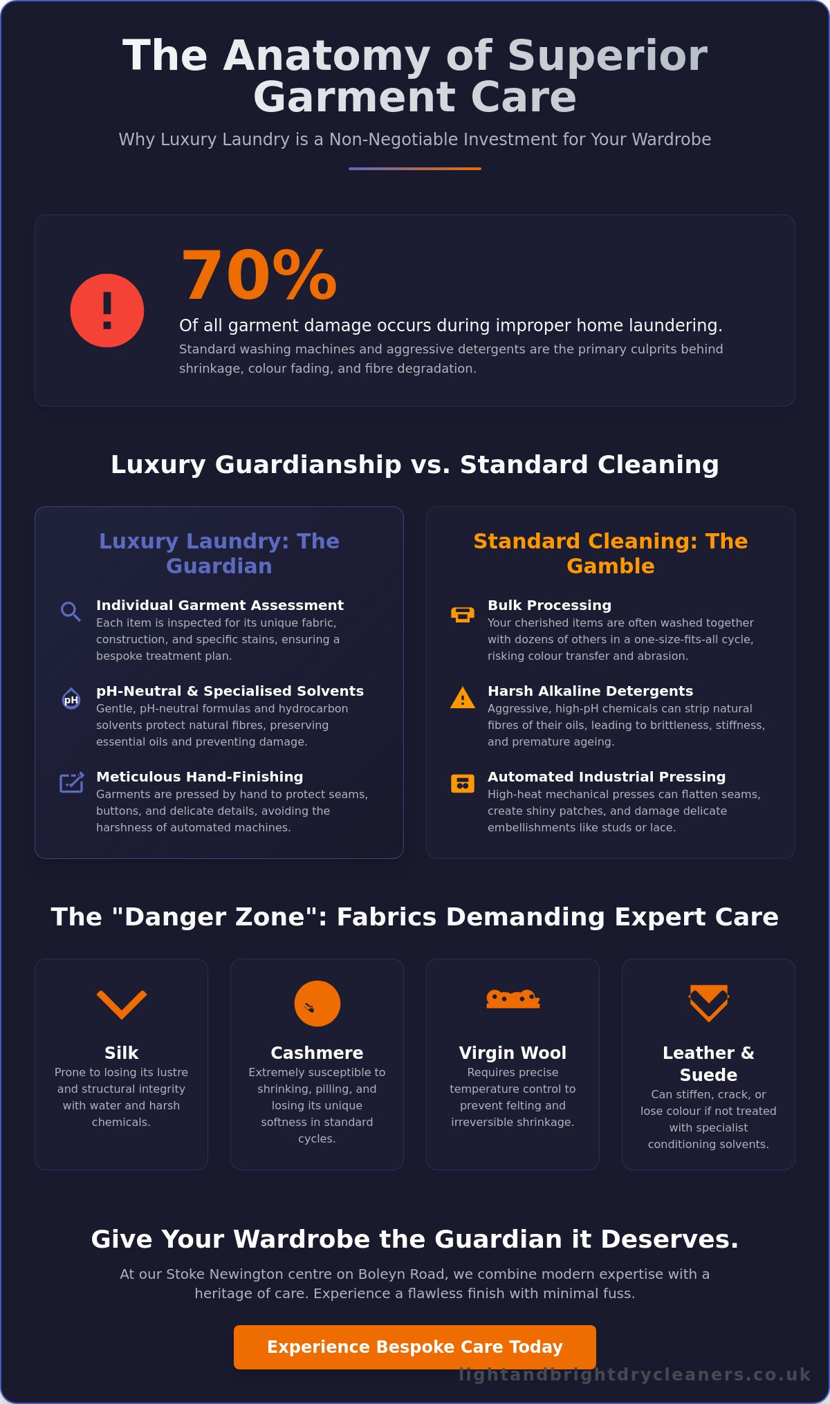 Luxury Laundry and Specialist Garment Care: The Ultimate Guide for 2026