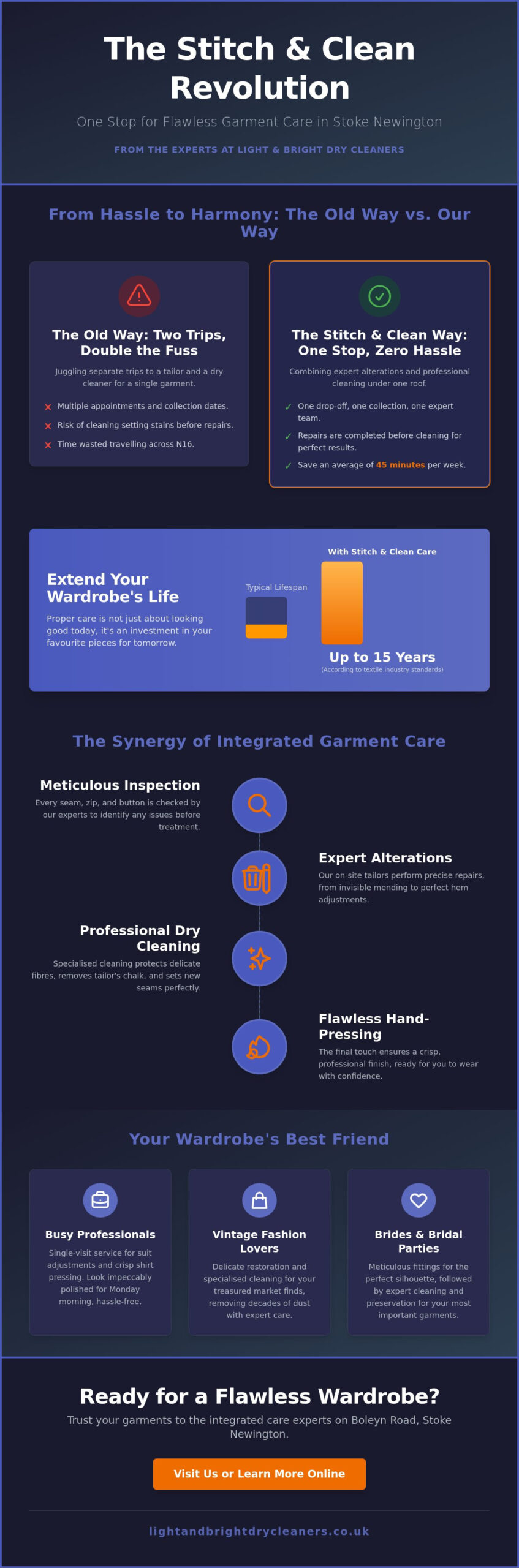 Stitch & Clean: Combining Expert Tailoring with Professional Garment Care