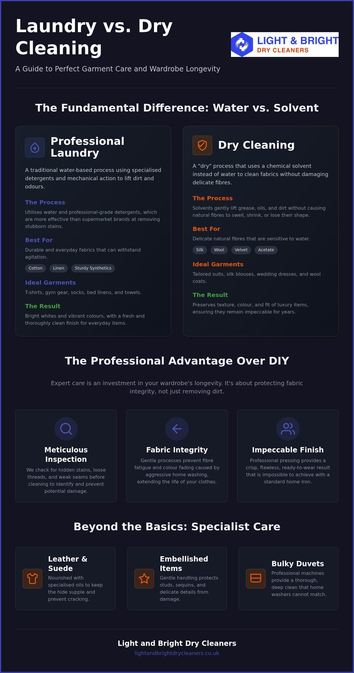 Laundry and Dry Cleaning: The Ultimate Guide to Professional Garment Care