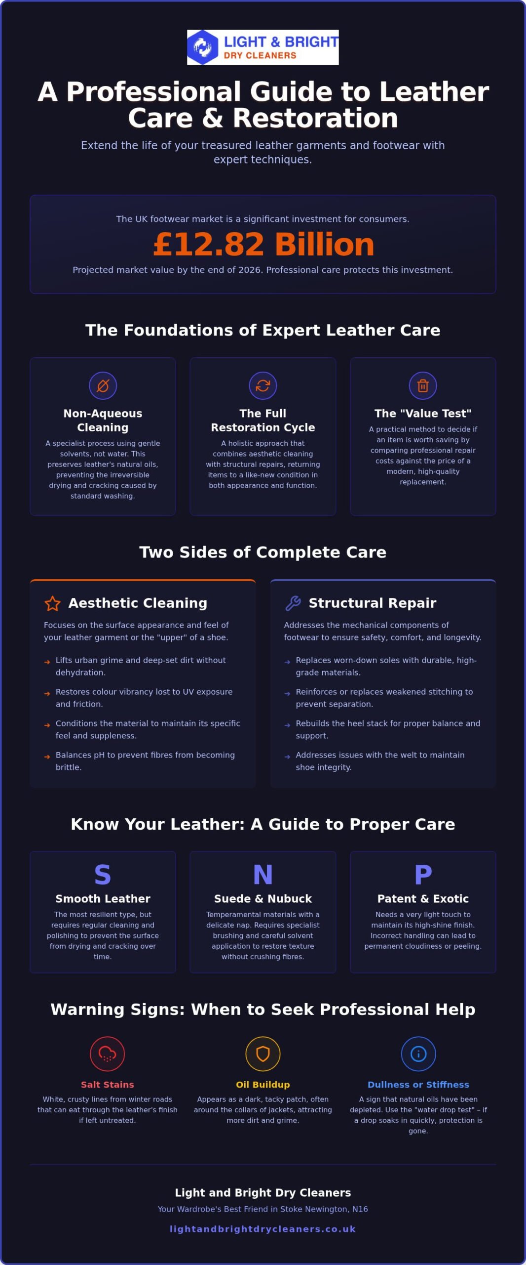 The Ultimate Guide to Leather Dry Cleaning and Shoe Repair in London (2026)