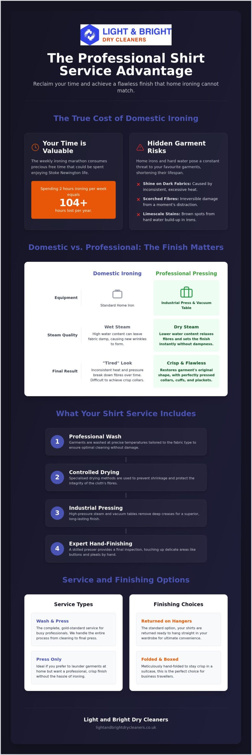 Shirt Service Cost in London: A Guide to Quality and Value in N16
