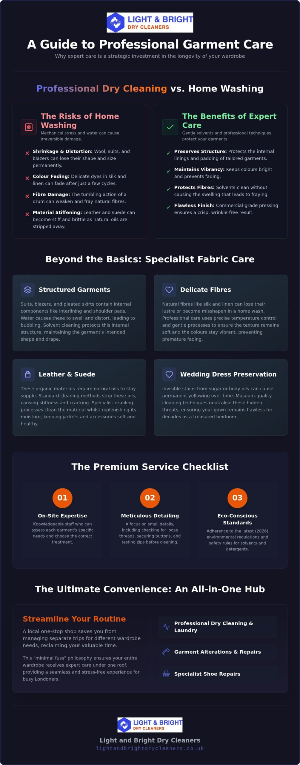 Professional Dry Cleaners: How to Choose the Best Specialist Care for Your Wardrobe in 2026