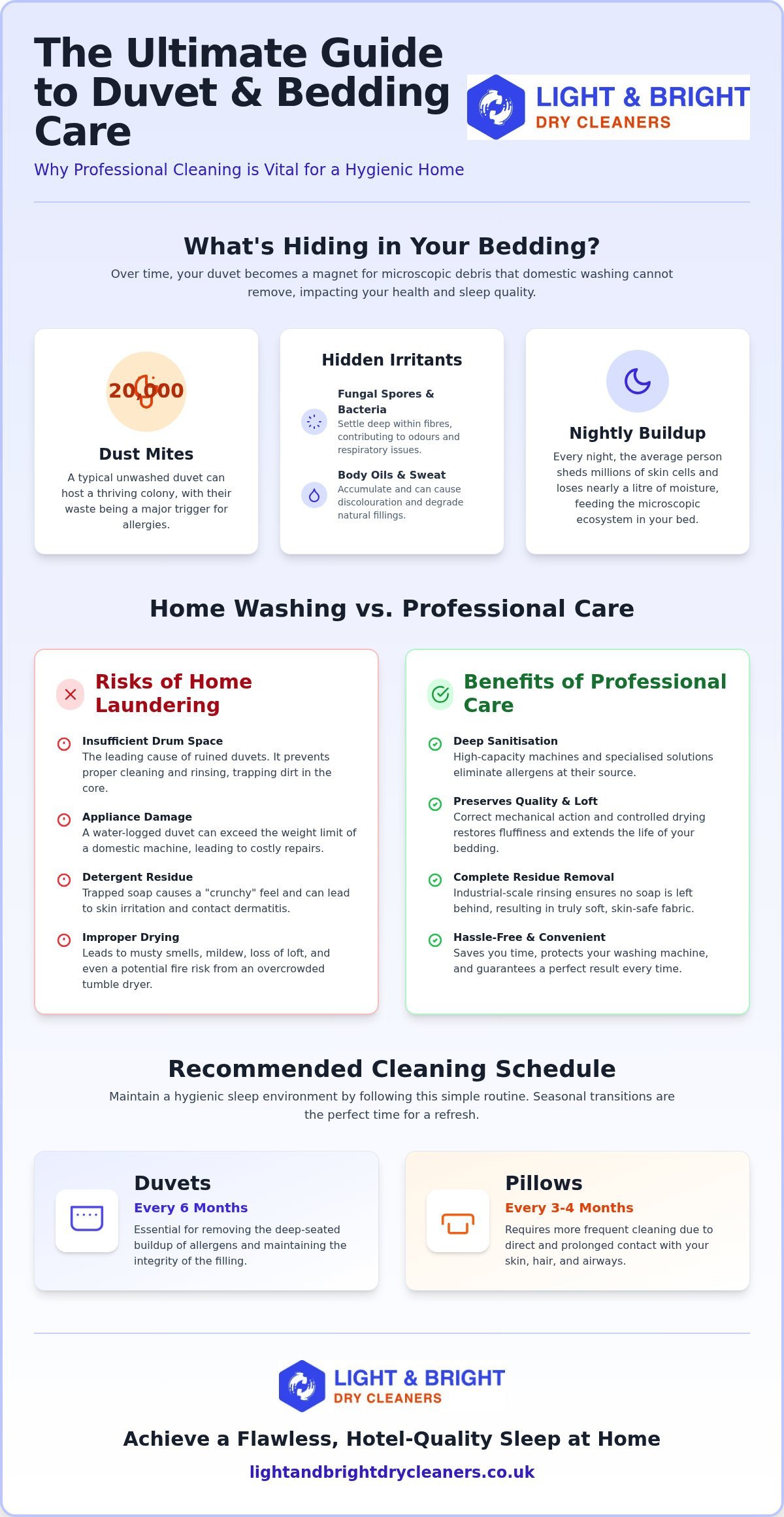 The Ultimate Guide to Duvet and Bedding Cleaning in London (2026)
