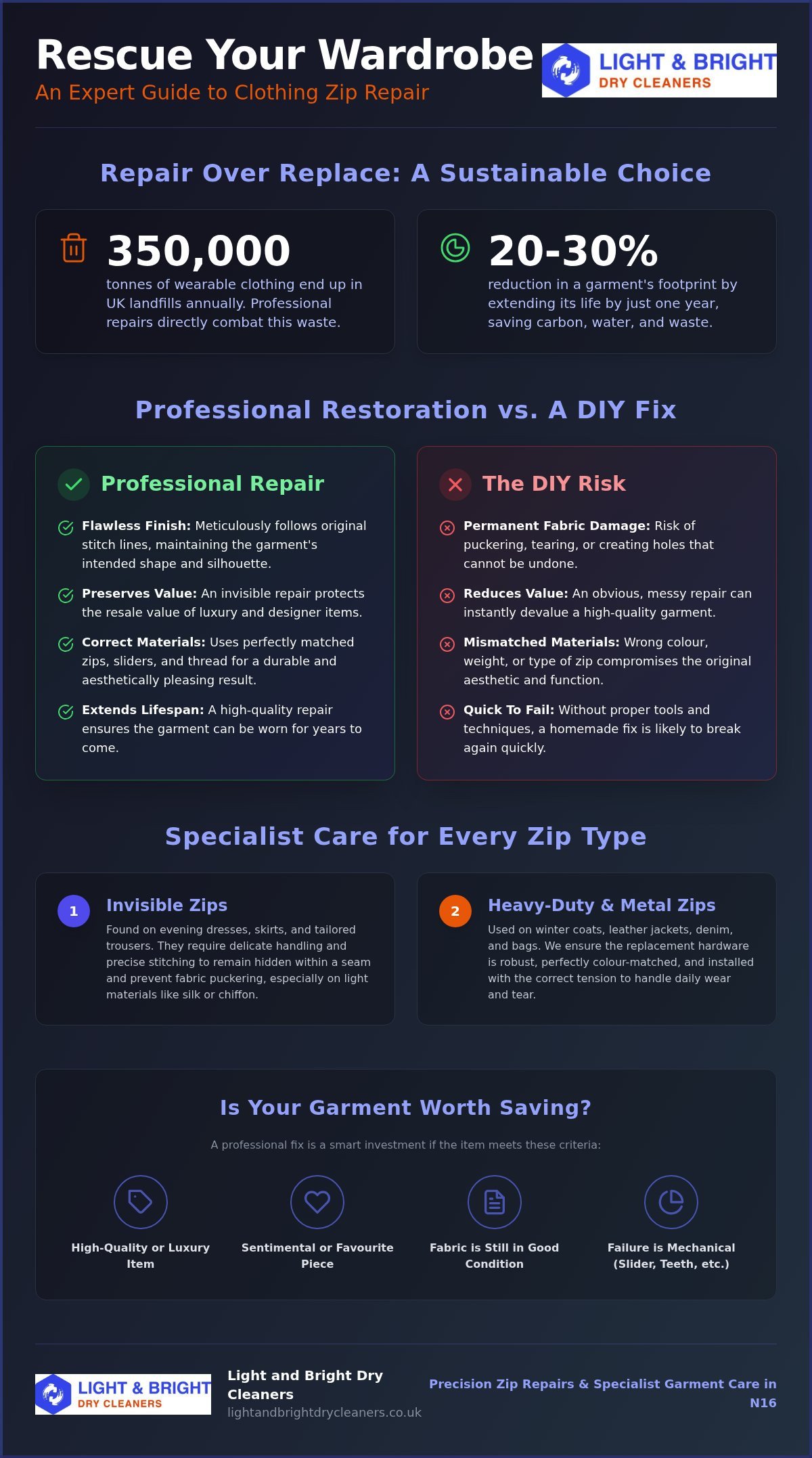 Clothing Zip Repair London: The Complete Guide to Professional Garment Restoration (2026)