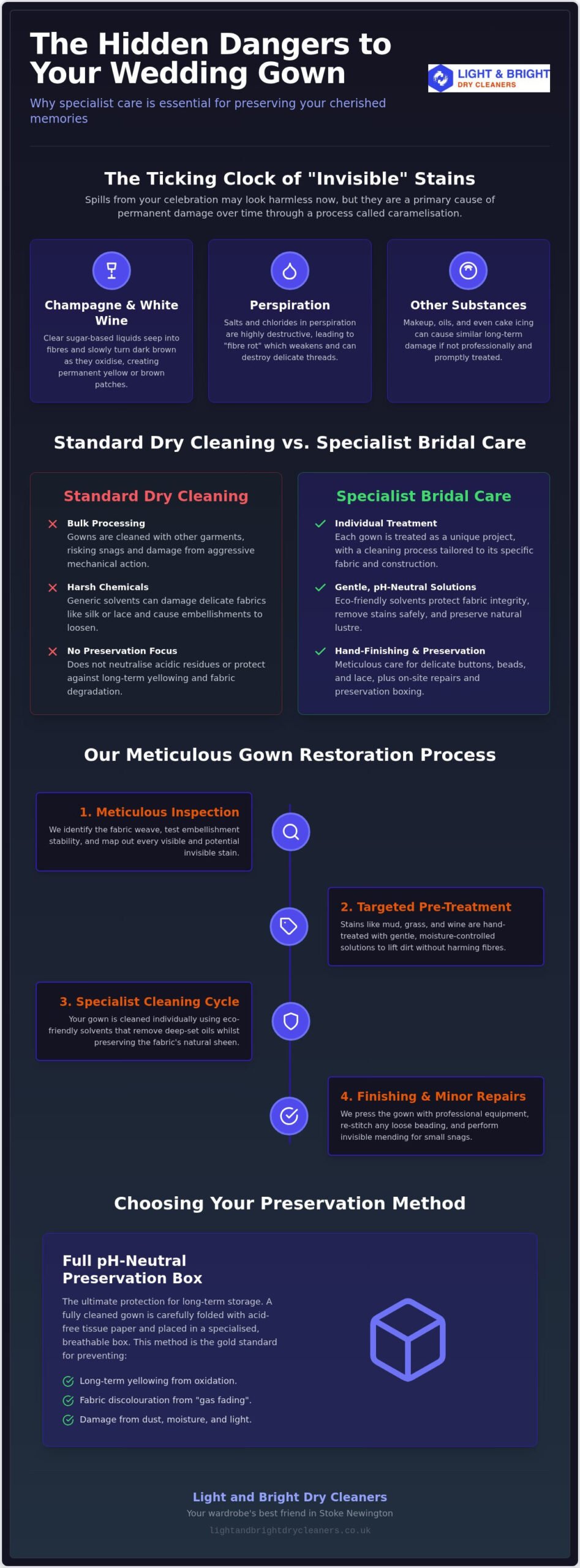 Professional Wedding Dress Cleaning: The Specialist Guide to Preservation in 2026