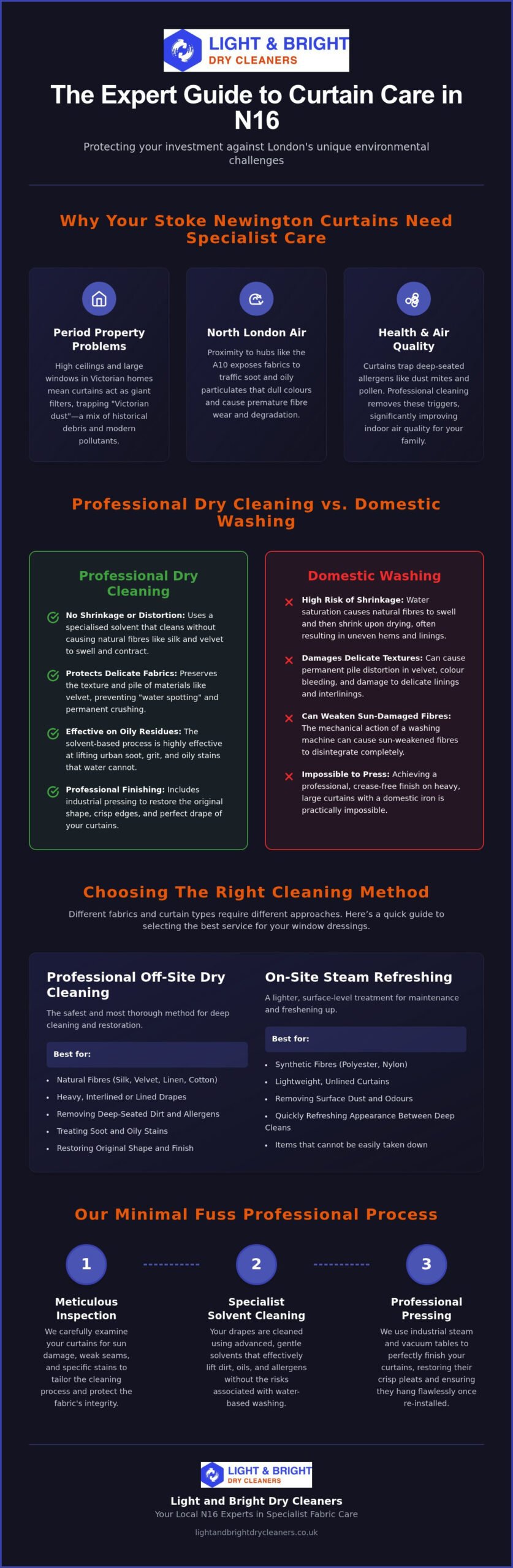 The Ultimate Guide to Professional Curtain Cleaning in N16 (2026)